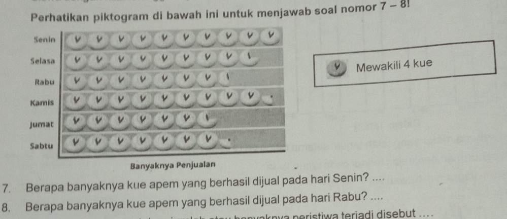 Perhatikan piktogram di bawah ini untuk menjawab soal nomor 7-8!
Senin 
v v 
Selasa 
Mewakili 4 kue 
Rabu 
Kamis 
v v v v v 
Jumat v v v v v v 、 
Sabtu v v v v v v 6 
Banyaknya Penjualan 
7. Berapa banyaknya kue apem yang berhasil dijual pada hari Senin? .... 
8. Berapa banyaknya kue apem yang berhasil dijual pada hari Rabu? .... 
nva peristiwa teriadi disebut ... .