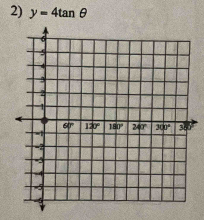 y=4tan θ