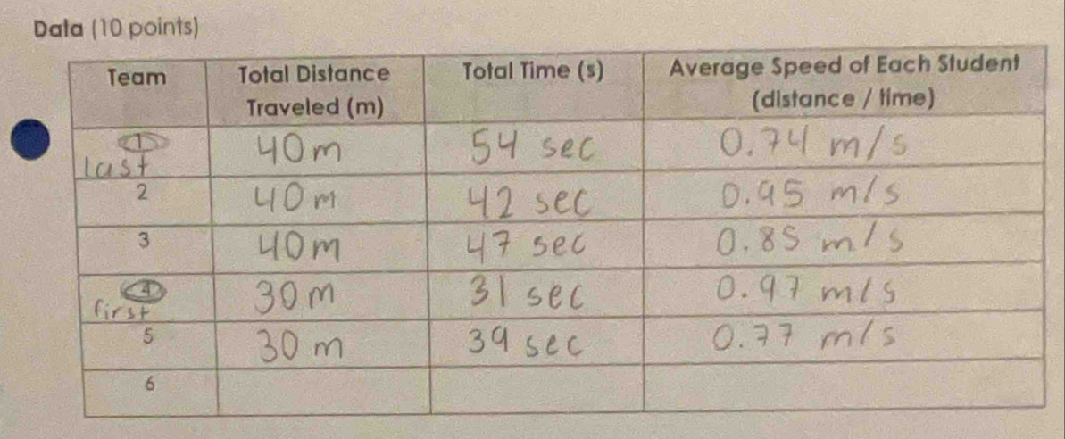 Data (10 points)