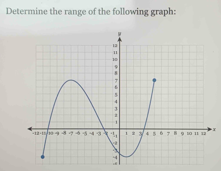 Determine the range of the following graph:
x
-5