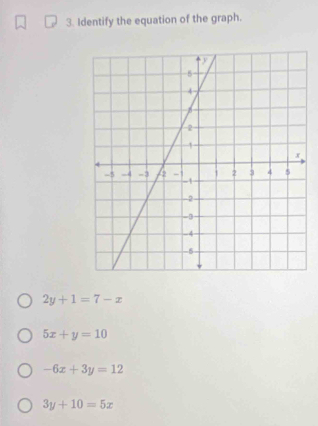 Identify the equation of the graph.
2y+1=7-x
5x+y=10
-6x+3y=12
3y+10=5x