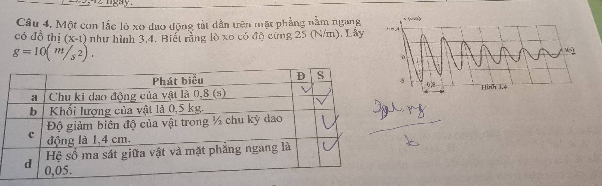 gay 
Câu 4. Một con lắc lò xo dao động tắt dần trên mặt phẳng nằm ngang 
có đồ thị (x-t) như hình 3.4. Biết rằng lò xo có độ cứng 25 (N/m). Lấy
g=10(m/s^2).