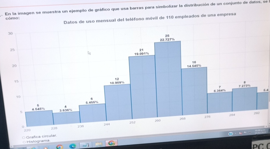 En la imagen se muestra un ejemplo de gráfico que usa barras para simbolizar la distribución de un conjunto de datos, se l 
c 
pleados de una empresa
5.4
Grafica circular. 
Histograma. 
PC C