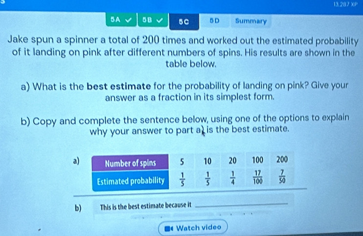 13.287 XP
5A 58 5C 5 D Summary
Jake spun a spinner a total of 200 times and worked out the estimated probability
of it landing on pink after different numbers of spins. His results are shown in the
table below.
a) What is the best estimate for the probability of landing on pink? Give your
answer as a fraction in its simplest form.
b) Copy and complete the sentence below, using one of the options to explain
why your answer to part at is the best estimate.
b) This is the best estimate because it
_
Watch video