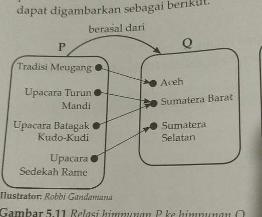 dapat digambarkan sebagai berikut. 
Ilustrator: Robbi Gandamana 
Gambar 5 11 Relgsi himnungn P ke himnungn O