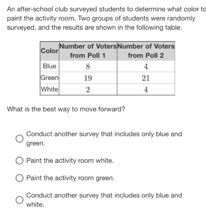 An after-school club surveyed students to determine what color to
paint the activity room. Two groups of students were randomly
surveyed, and the results are shown in the following table.
What is the best way to move forward?
Conduct another survey that includes only blue and
green.
Paint the activity room white.
Paint the activity room green.
Conduct another survey that includes only blue and
white.