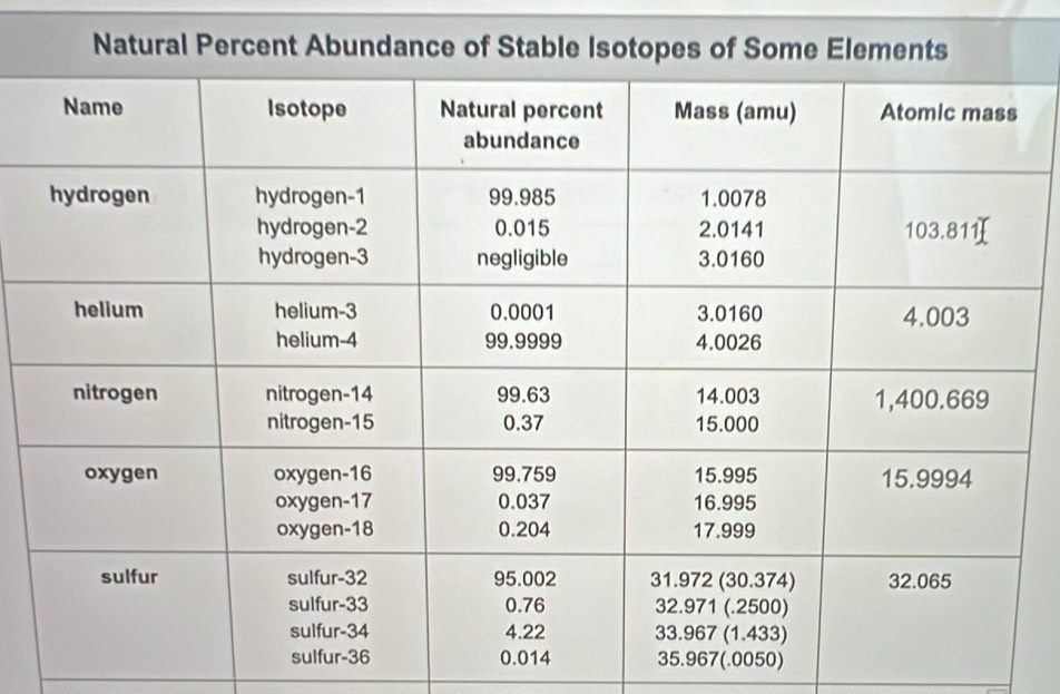 35.967(.0050)