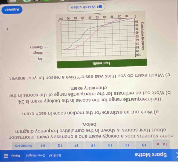 Sparx Maths 5,418 XP Owen Knight Menu 
1A X 1B 1C 1D 1E 1F 1G 1H Summary 
Some students took a biology exam and a cnemistry exam. information 
about their scores is shown in the cumulative frequency diagram 
below. 
a) Work out an estimate for the median score in each exam. 
The interquartile range for the scores in the biology exam is 24. 
b) Work out an estimate for the interquartile range of the scores in the 
chemistry exam. 
c) Which exam do you think was easier? Give a reason for your answer. 
Key 
Biology 
Chemistry 
— 
Watch video Answer