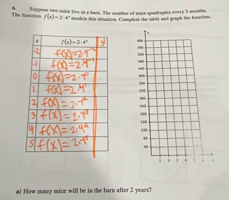 Suppose two mice live in a barn. The number of mice quadruples every 3 months.
The function f(x)=2· 4^x models this situation. Complete the table and graph the function.
a) How many mice will be in the barn after 2 years?