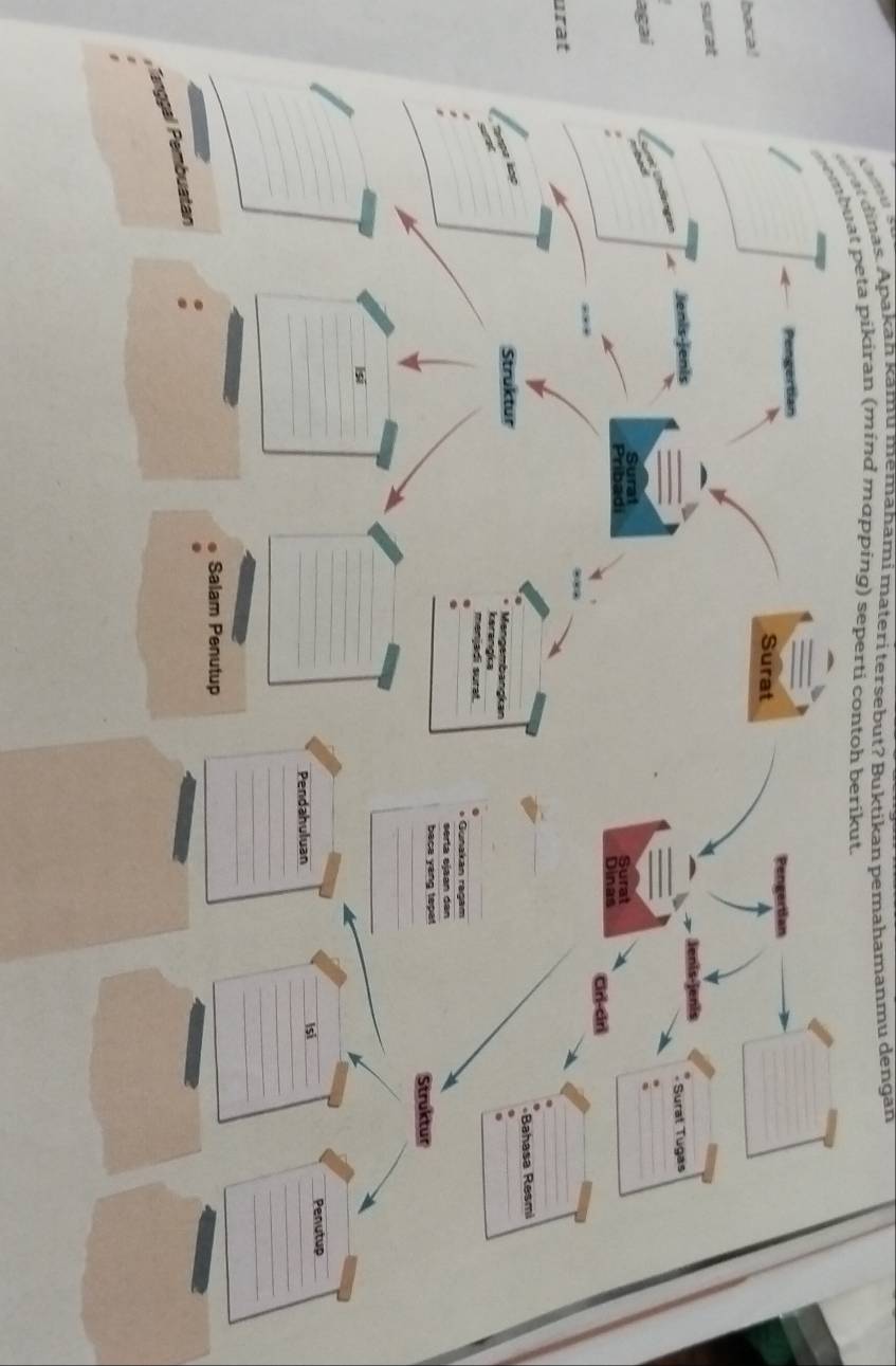 Cmu s 
rt dinas. Apakah kamu memahami materi tersebut? Buktikan pemahamanmu dengan 
at peta pikiran (mind mapping) seperti contoh berikut 
baca! 
surat 
agai 
urat