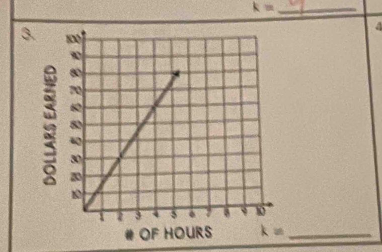 k= _ 
a 
3. 
5 
OF HOURS k= _