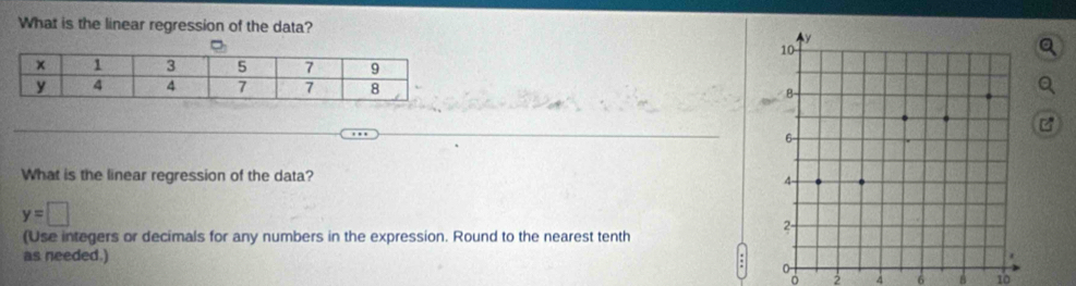 What is the linear regression of the data? 
What is the linear regression of the data?
y=□
(Use integers or decimals for any numbers in the expression. Round to the nearest tenth 
as needed.)
2 4 6 8 10