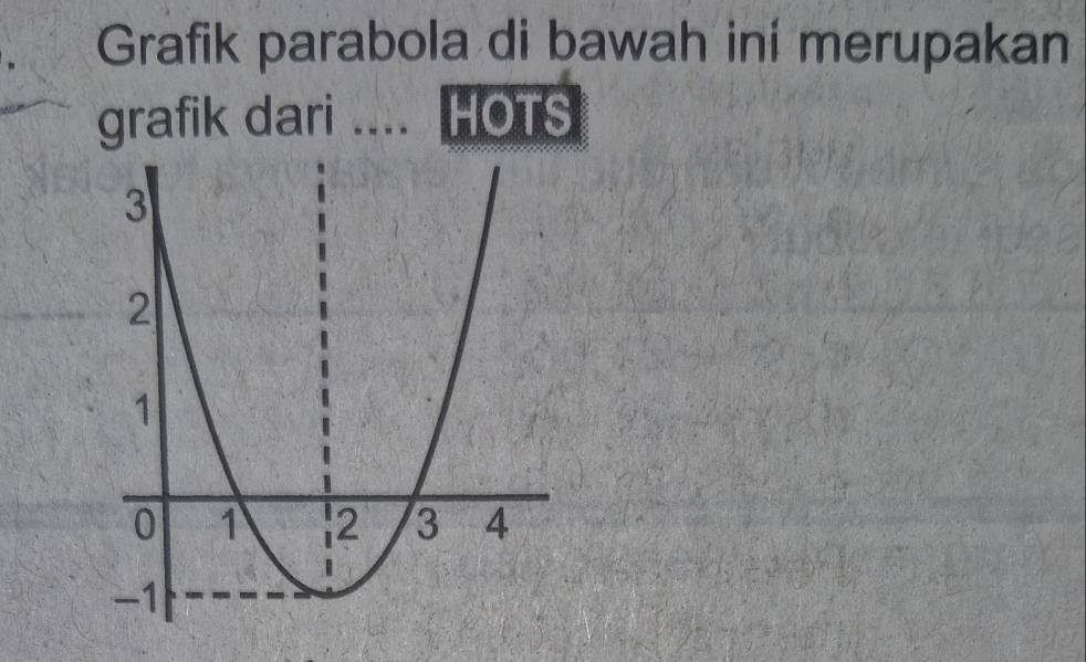 Grafik parabola di bawah ini merupakan 
grafik dari .... HOTS