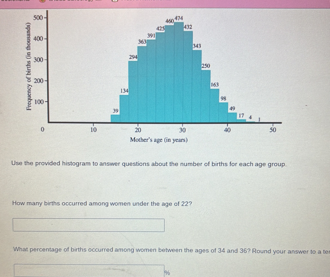 Use the provided histogram to answer questions about the number of births for each age group. 
How many births occurred among women under the age of 22? 
What percentage of births occurred among women between the ages of 34 and 36? Round your answer to a ter
%