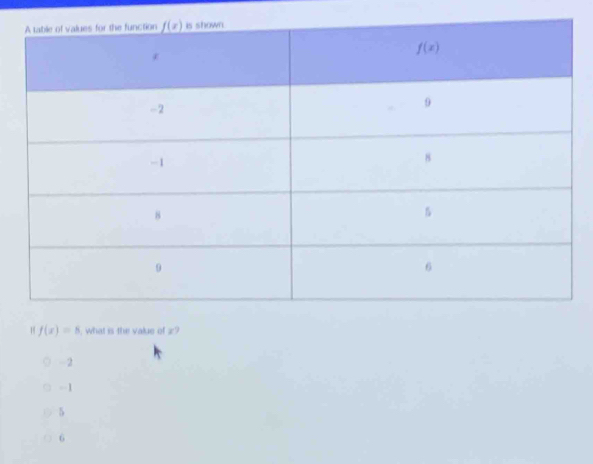 f(x)=8 , what is the value of z?
-2
=1
5
6