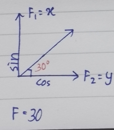 F_2=y
F=30