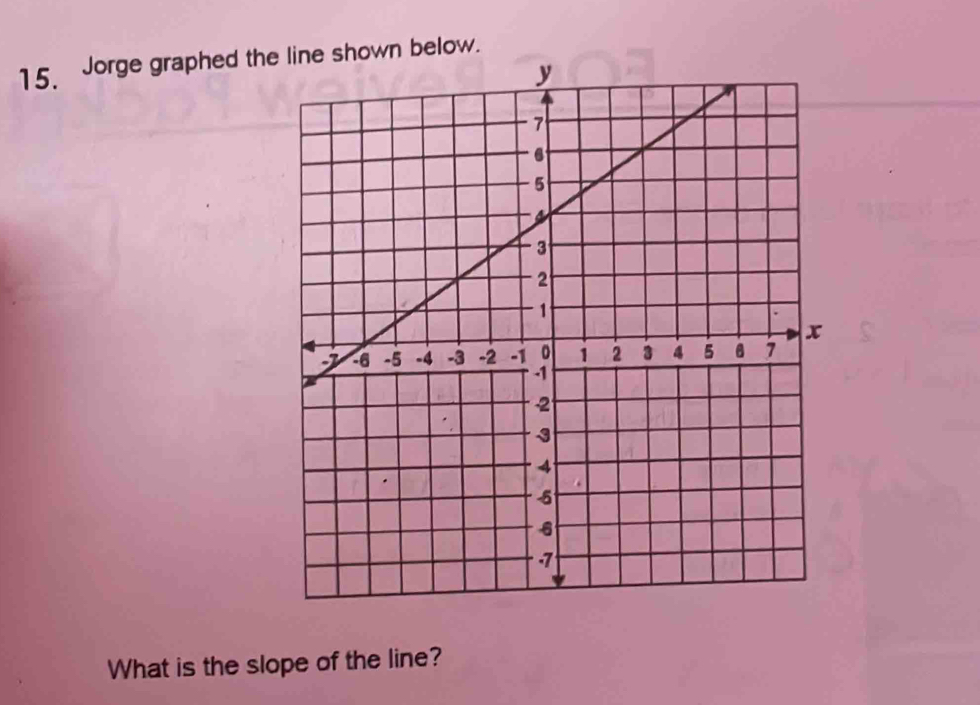 Jorge graphed thee shown below. 
What is the slope of the line?