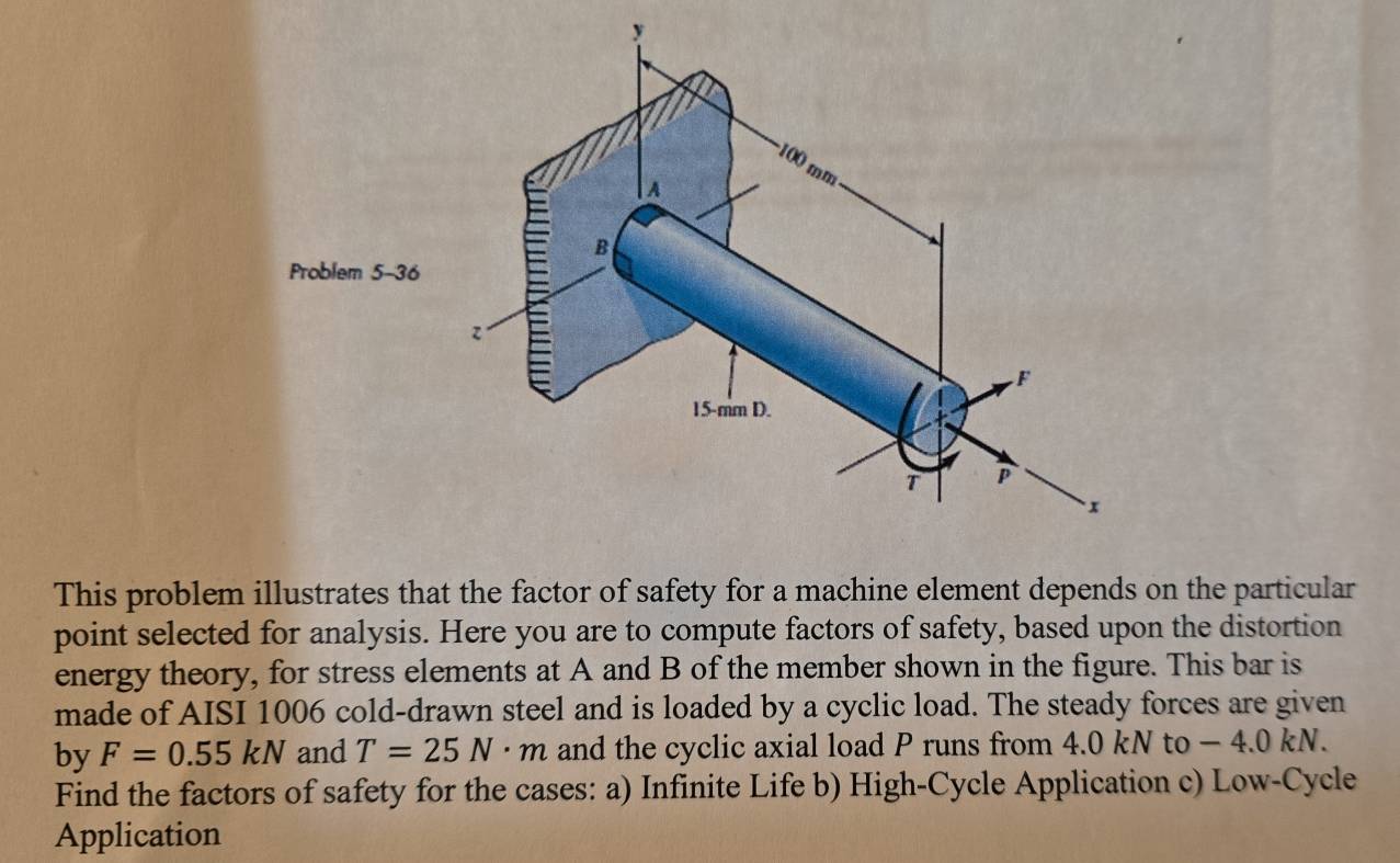 Solved: This problem illustrates that the factor of safety for a ...