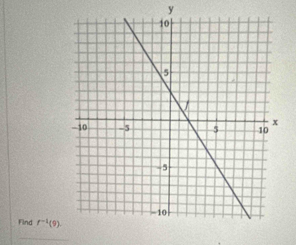 y
Find f^(-1)(9).