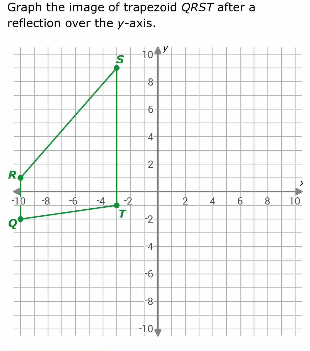 Graph the image of trapezoid QRST after a 
reflection over the y-axis.
R
)
-0
Q