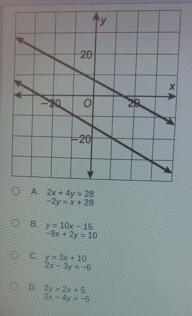 -2y=x+28
B. y=10x-15
-9x+2y=10
C. y=3x+10
2x-3y=-6
D. 2y=2x+5
3x-4y=-5