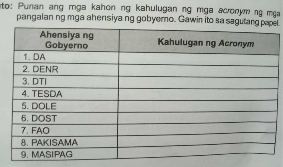 Solved: to: Punan ang mga kahon ng kahulugan ng mga acronym ng mga ...
