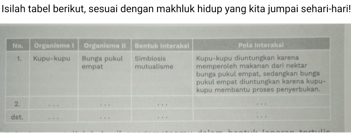 Isilah tabel berikut, sesuai dengan makhluk hidup yang kita jumpai sehari-hari!