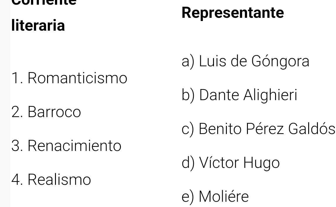 Representante
literaria
a) Luis de Góngora
1. Romanticismo
b) Dante Alighieri
2. Barroco
c) Benito Pérez Galdós
3. Renacimiento
d) Víctor Hugo
4. Realismo
e) Moliére