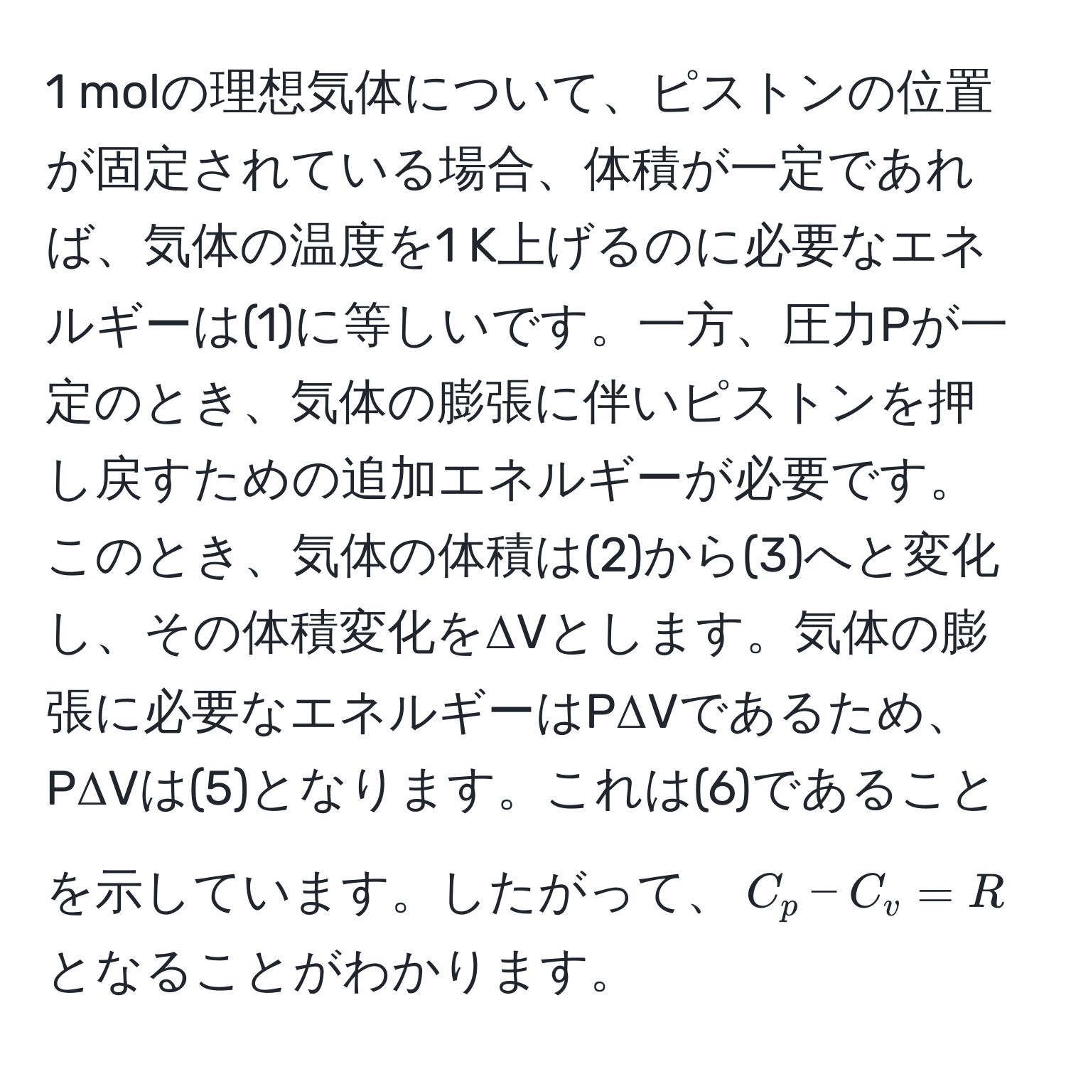 molの理想気体について、ピストンの位置が固定されている場合、体積が一定であれば、気体の温度を1 K上げるのに必要なエネルギーは(1)に等しいです。一方、圧力Pが一定のとき、気体の膨張に伴いピストンを押し戻すための追加エネルギーが必要です。このとき、気体の体積は(2)から(3)へと変化し、その体積変化をΔVとします。気体の膨張に必要なエネルギーはPΔVであるため、PΔVは(5)となります。これは(6)であることを示しています。したがって、$C_p - C_v = R$となることがわかります。