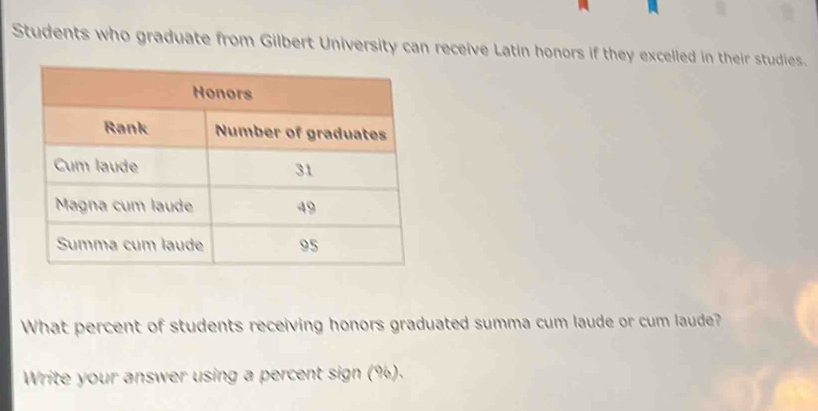 Students who graduate from Gilbert University can receive Latin honors if they excelled in their studies. 
What percent of students receiving honors graduated summa cum laude or cum laude? 
Write your answer using a percent sign (%).