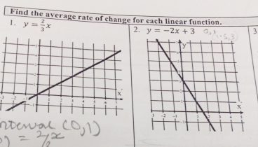 Find the average rate of change for each linear function.
1. y= 2/3 x
2. y=-2x+3 3