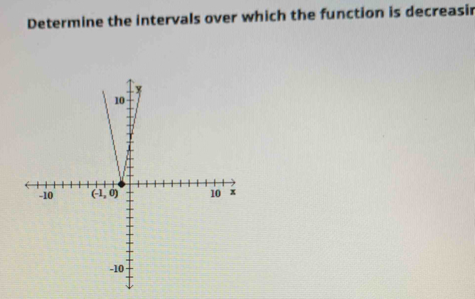 Determine the intervals over which the function is decreasir