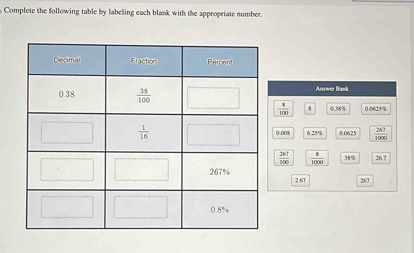 Complete the following table by labeling each blank with the appropriate number.
Answer Bank
 8/100  8 0.38% 0.0625%
0.008 6.25% 0.0625  267/1000 
 267/100   8/1000  38% 26.7
2.67 267