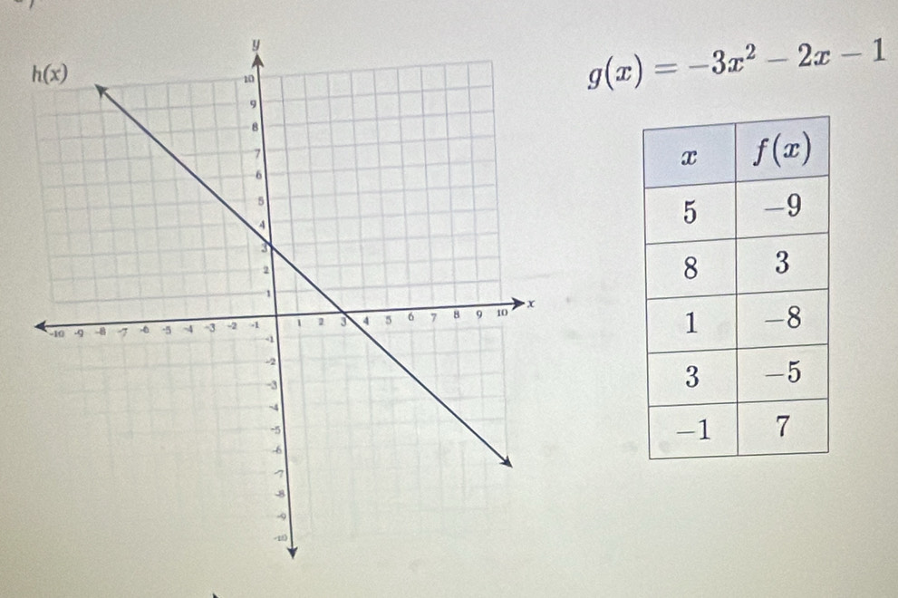 g(x)=-3x^2-2x-1