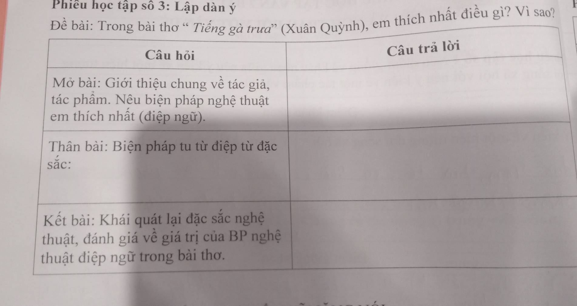 Phiêu học tập số 3: Lập dàn ý 
ch nhất điều gì? Vì sao?