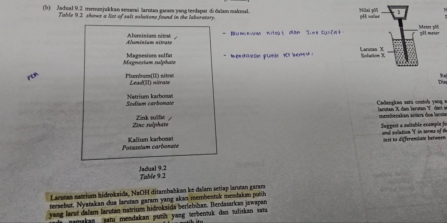 Jadual 9.2 menunjukkan senarai larutan garam yang terdapat di dalam makmal. 
Table 9.2 shows a list of salt solutions found in the laboratory. 
Aluminium nitrat Aluminium nitrat dan Zink sulfat :
Aluminium nitrate
Magnesium sulfat mendalan putin ter bentu .
Magnesium sulphate
Plumbum(II) nitrat Raj
Lead(II) nitrate Dia
Natrium karbonat
Sodium carbonate Cadangkan satu contoh yang s
Zink sulfat larutan X dan larutan Y dari s
Zinc sulphate membezakan antara dua laruta
Suggest a suitable example fo
Kalium karbonat and solution Y in terms of th
Potassium carbonate test to differentiate between
Jadual 9.2
Table 9.2
Larutan natrium hidroksida, NaOH ditambahkan ke dalam setiap larutan garam
tersebut. Nyatakan dua larutan garam yang akan membentuk mendakæn putih
yang larut dalam larutan natrium hidroksida berlebihan. Berdasarkan jawapan
mamakan satu mendakan putih yang terbentuk dan tuliskan satu