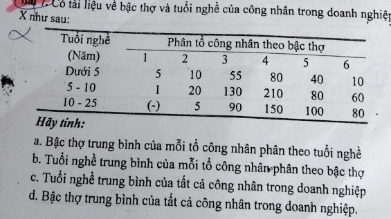 Cài 7: Có tài liệu về bậc thợ và tuổi nghề của công nhân trong doanh nghiệp
X như sau:
a. Bậc thợ trung bình của mỗi tổ công nhân phân theo tuổi nghề
b. Tuổi nghề trung bình của mỗi tổ công nhân phân theo bậc thợ
c. Tuổi nghề trung bình của tất cả công nhân trong doanh nghiệp
d. Bậc thợ trung bình của tất cả công nhân trong doanh nghiệp.