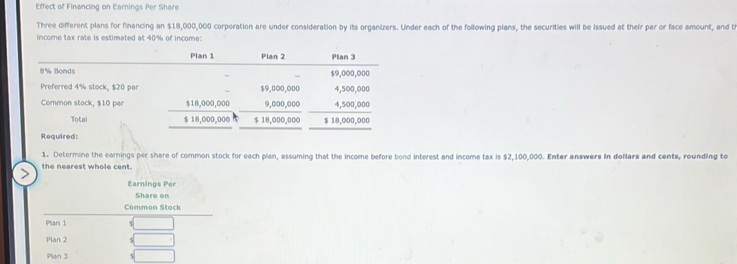 Effect of Financing on Earnings Per Share 
Three different plans for financing an $18,000,000 corporation are under consideration by its organizers. Under each of the following plans, the securities will be issued at their par or face amount, and t 
income tax rate is estimated at 40% of income: 
Plan 1 Pian 2 Plan 3
8% Bonds $9,000,000
Preferred 4% stock, $20 par $9,000,000 4,500,000
Common stock, $10 par $18,000,000 9,000,000 4,500,000
Total $ 18,000,000 $ 18,000,000 $ 18,000,000
Required: 
1. Determine the earnings per share of common stock for each plan, assuming that the income before bond interest and income tax is $2,100,000. Enter answers In dollars and cents, rounding to 
the nearest whole cent. 
Earnings Per 
Share on 
Common Stock 
Plan 1
Plan 2 S 
Plan 3