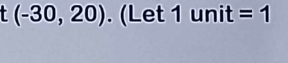 (-30,20). (Let 1 unit =1