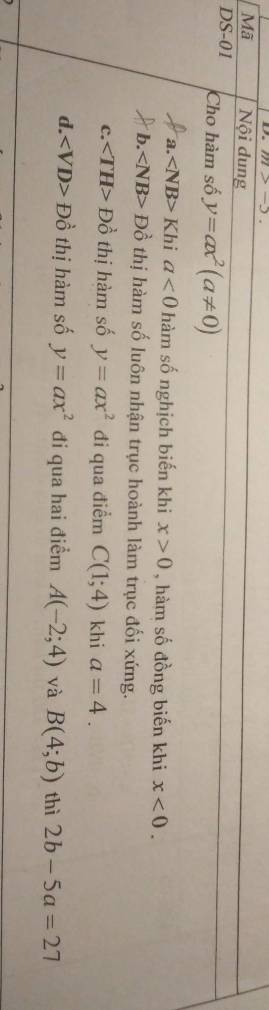 m>-5. 
Mã Nội dung
DS-01
Cho hàm số y=ax^2(a!= 0)
a. ∠ NB> Khi a<0</tex> hàm số nghịch biến khi x>0 , hàm số đồng biến khi x<0</tex>.
b. ∠ NB>Dhat O thị hàm số luôn nhận trục hoành làm trục đối xứng.
C. ∠ TH>Dhat O thị hàm số y=ax^2 đi qua điểm C(1;4) khi a=4.
d. ∠ VD>Dhat 0 thị hàm số y=ax^2 đi qua hai điểm A(-2;4) và B(4;b) thì 2b-5a=27