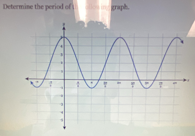 Determine the period of the  ollowing graph.