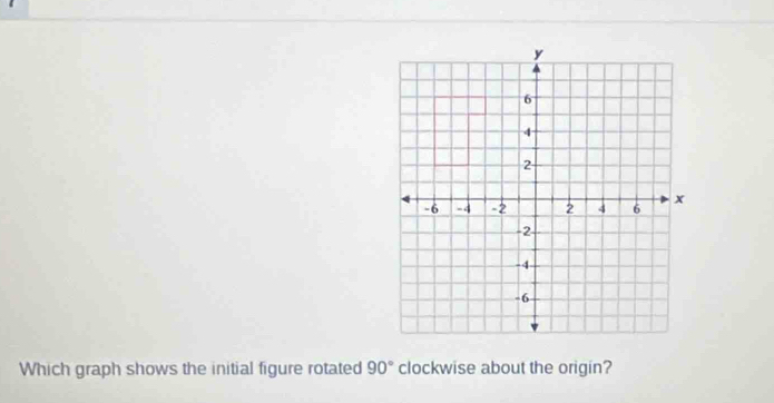 Which graph shows the initial figure rotated 90° clockwise about the origin?