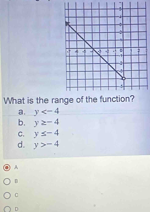 What is the ra
a. y
b. y≥ -4
C. y≤ -4
d. y>-4
A
B
C
D