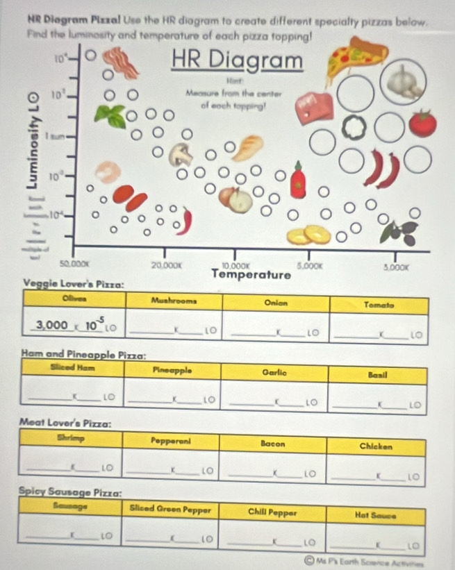 NR Diagram Pizzal Use the HR diagram to create different specialty pizzas below.
Meat Lover's 
picy
C Ms P's Earth Scrence Activines