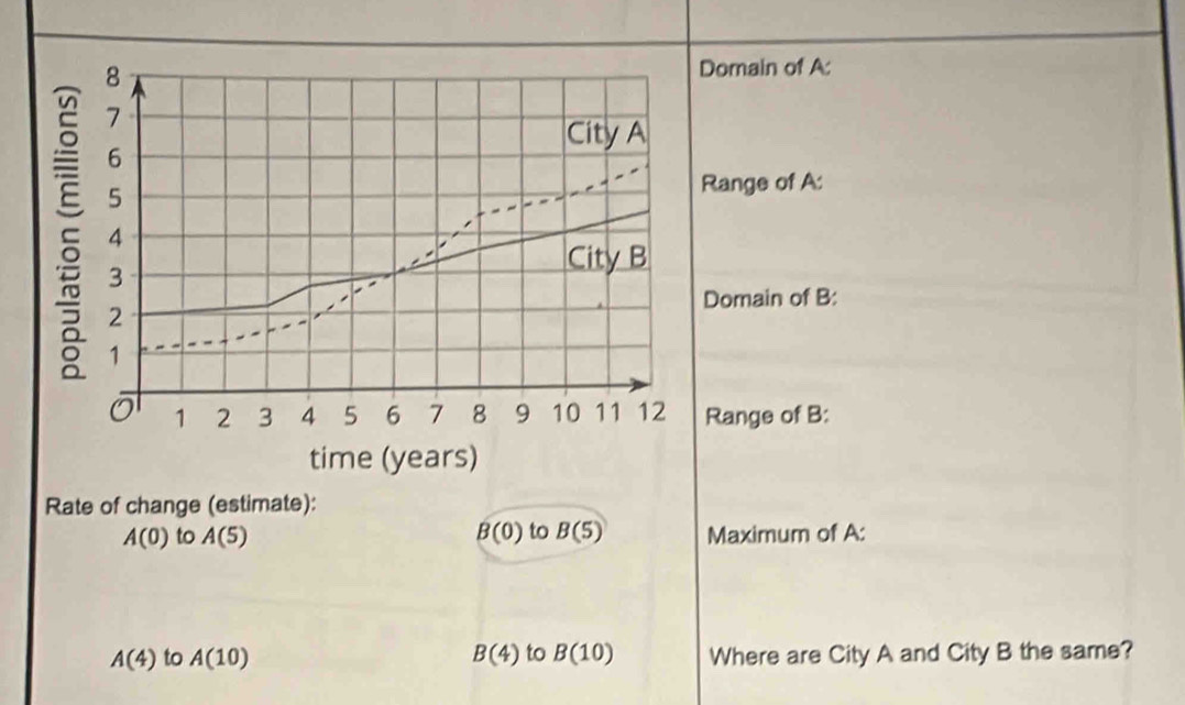 Domain of A:
7
City A
6
5
Range of A:
4
3
City B
Domain of B:
2
1
1 2 3 4 5 6 7 8 9 10 11 12 Range of B:
time (years)
Rate of change (estimate):
A(0) to A(5) B(0) to B(5) Maximum of A:
A(4) to A(10) B(4) to B(10) Where are City A and City B the same?