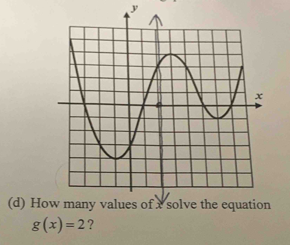 y
(d) Ho
g(x)=2 ?