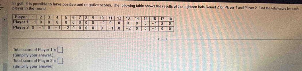 In golf, it is possible to have positive and negative scores. The following table shows the results of the eighteen-hole Round 2 for Player 1 and Player 2 Find the total score for each 
player in the round 
Total score of Player 1 is □
(Simplify your answer.) 
Total score of Player 2 is □. 
(Simplify your answer.)