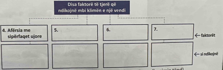 Disa faktorë të tjerë që 
ndikojnë mbi klimën e një vendi 
4. Afërsia me 5. 6. 7. 
sipërfaqet ujore faktorët 
si ndikojnë