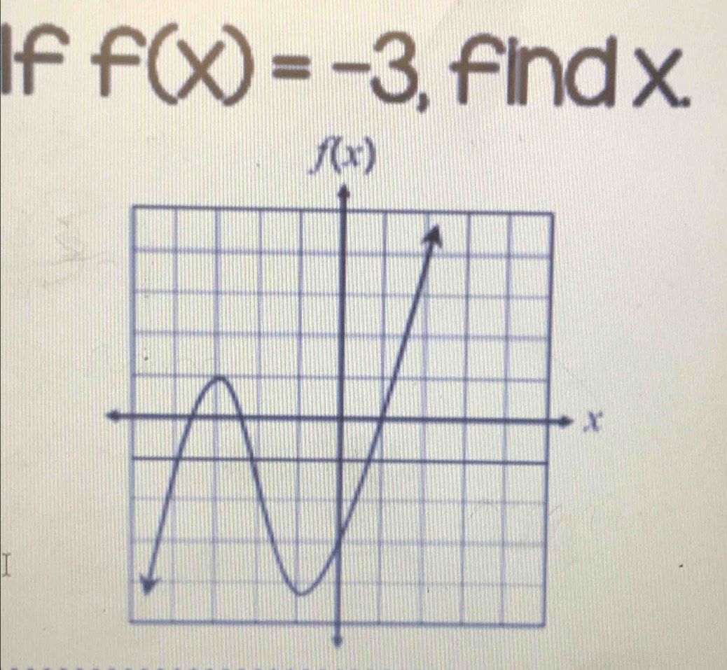 If f(x)=-3 findx