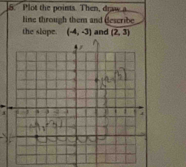 Plot the points. Then, draw a 
line through them and describe 
the slape. (-4,-3) and (2,3)